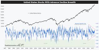 The Stock Markets Breadth Is Narrowing Seeking Alpha
