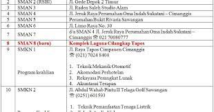 Maybe you would like to learn more about one of these? Sekolah Cakra Buana Sawangan Depok Kronis A