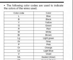 System fault codes can be read. Automotive Wiring Color Codes