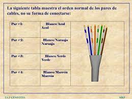 Cable Utp Cat 6 Definicion Uso Y Estandares Ansi Tia Eia Cable De Fibra Optica Redes De Comunicacion Informatica