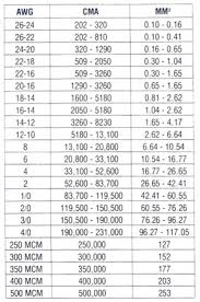 Hand Picked Wire Size Conversion Chart Wire Size Conversion