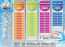 Additional Detailing Services Archives Buff Masters Car Wash