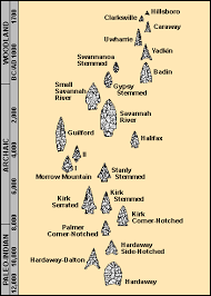 Projectile Points Of The North Carolina Piedmont Nc Dncr