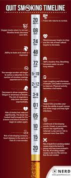 quit smoking timeline what happens when you stop smoking