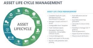 Chamber symphony in c minor. Itam It Asset Management Company Symphony Summit
