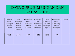 Berbagai masalah di era modern sekarang ini menurut pihak sekolah untuk meningkatkan profesionalitas. Ppt Hala Tuju Profession Guru Bimbingan Dan Kaunseling Dari Perspektif Kpm 29 September 2004 Auditorium Suruhanjaya Sekuriti Powerpoint Presentation Id 1257876