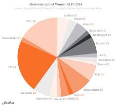 Everything You Need To Know About Lok Sabha Verdict 2014 Explained In 40 Charts