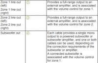 Symbols you should know wiring diagram examples a wiring diagram is a visual representation of components and wires related to an electrical connection. Rockville Amp Installation Noob Questions Jetboaters Net The World S Largest Jet Boat Forum