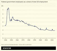 Image result for Base Yellow 1990 US Government