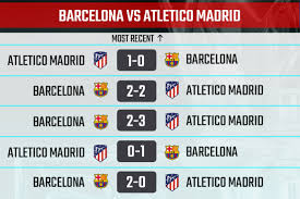 Atletico madrid vs villarreal h2h. Fc Barcelona Vs Atletico Madrid La Liga 2020 2021 Prediction Preview Team News Head To Head Record Previous Results Predicted Lineups Stats Live Streaming 2021 Copa Del Rey