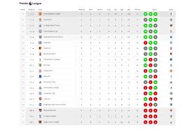 الفائزون بالدوري الإنجليزي والذي يعرف حالياً باسم الدوري الممتاز. ØªØ¹Ø±Ù Ø¹Ù„Ù‰ ØªØ±ØªÙŠØ¨ Ø§Ù„Ø¯ÙˆØ±ÙŠ Ø§Ù„Ø§Ù†Ø¬Ù„ÙŠØ²ÙŠ Ø¨Ø¹Ø¯ Ø§Ù†ØªÙ‡Ø§Ø¡ Ù…Ø¨Ø§Ø±ÙŠØ§Øª Ø§Ù„Ø¬ÙˆÙ„Ø© Ø§Ù„Ø«Ø§Ù„Ø«Ø© ØµÙˆØª Ø§Ù„Ø£Ù…Ø©