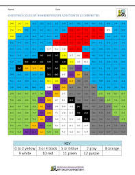 Hang around with this mischievous monkey blast off into outer space to explore new frontiers. Christmas Color By Number Sheets For Kids