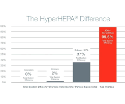 Difference Chart Iqair Gc Multigas Filter Life Vanews Info