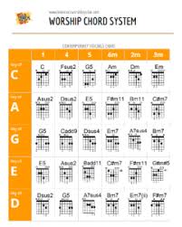 Ultimate Worship Guitar Chord System Learn Rock Worship Guitar