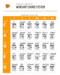 ultimate worship guitar chord system learn rock worship guitar