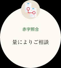 料金の目安 Ussの文字校正