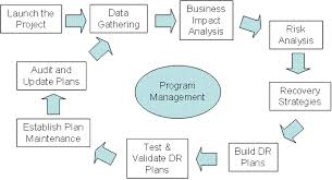 Pin On Risk Management إدارة المخاطر