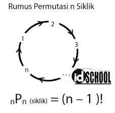 Mengapa harus berlatih contoh soal cpns? Contoh Soal Duduk Melingkar Dan Pembahasan Idschool