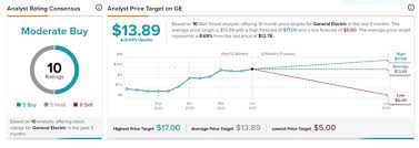 We did not find results for: Ge Announces Date Of 1 For 8 Reverse Stock Split Declares Regular Quarterly Dividend