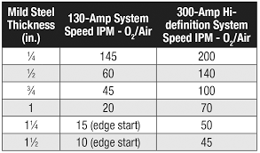 Plasma Cutting Service Shop Buys Time By Doubling Cut Speed