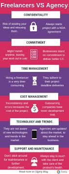 Freelancers Vs Agency App Development Infographic Data Charts