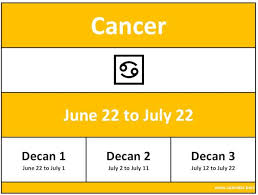Cancer, the fourth sign in the zodiac, belongs to those born between the dates of june 21st and july 22nd. R Igux 1mlbnsm