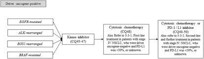 If you go to your doctor when you first notice symptoms, your cancer might be diagnosed at an earlier stage, when treatment is more likely to be. The Japanese Lung Cancer Society Guideline For Non Small Cell Lung Cancer Stage Iv Springerlink