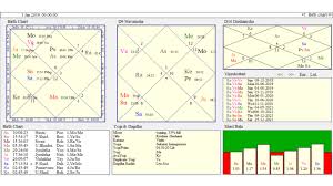 The Year 2019 What Stars Foretell Astrologer Anil