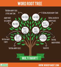 Pin On Root Prefix Suffix