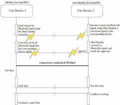 Incompatible device detected at address 10.128.40.44. The Sequence Diagram Of The Connection Between Two Incompatible Devices Download Scientific Diagram