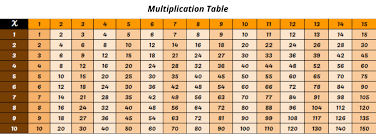Free Printable Multiplication Chart 1 To 15 Pdf In 2020 Multiplication Chart Blank Multiplication Chart Multiplication
