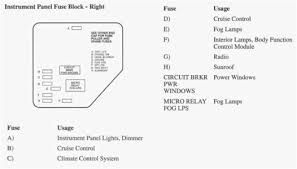 1997 chevrolet c/k 1500 silverado extended cab 4wd. Solved Fuse Box Diagram On 95 Olds Cutlass Diagram Is Missing And Fixya