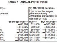 Irs 2018 Tax Tables And Tax Brackets 2018 Federal Income Tax 2018 Tax Table Tax Brackets Federal Income Tax