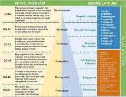 Pegawai perkhidmatan pendidikan lepasan diploma. Peranan Pegawai Perkhidmatan Pendidikan Mengikut Gred Blog Cikgu Azman