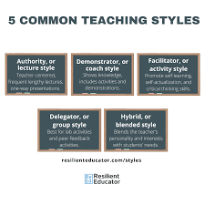 In many countries, there can be a shortage of teachers who are trained or experienced in teaching a certain subject; Teaching Styles Different Teaching Methods Strategies Resilient Educator