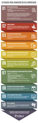 Emprende con impacto social y ambiental. Esocial Infografico Com 10 Passos Para Admissao