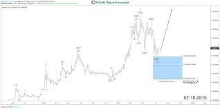 It has a circulating supply of 150 million bnb coins and a max supply of. Can Binance Coin Bnb Price Reach 100 In 2020