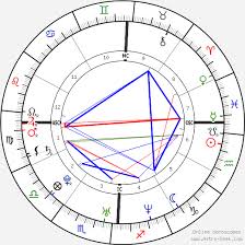 Christina Ricci Birth Chart Horoscope Date Of Birth Astro