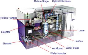 Moore's law not at end. Photolithography Sandy Putra Blog