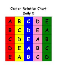 Center Rotation Chart