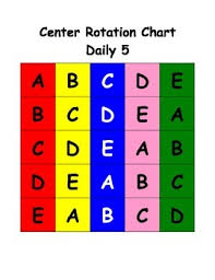 Center Rotation Chart