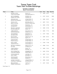 List & Label Preview File