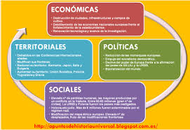 Países participantes en la segunda guerra mundial (potencias del eje; Segunda Guerra Mundial Slide Set