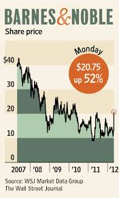 See more of barnes & noble on facebook. Microsoft To Invest In Barnes Noble S Nook Wsj