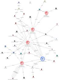 Aptn_jedi Suspect Boards In Ibm I2 Analysts Notebook