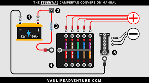 If you are considering towing a truck camper behind your pickup, you must do some rewiring ahead of time to make your camping and traveling more comfortable. Campervan Electrics System Really Useful Vanlife Adventure