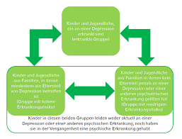 Klinik Und Poliklinik Fur Kinder Und Jugendpsychiatrie Psychosomatik Und Psychotherapie