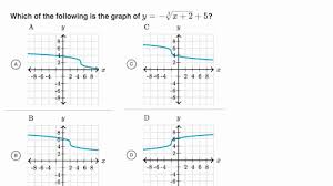 Graphing Square And Cube Root Functions Video Khan Academy