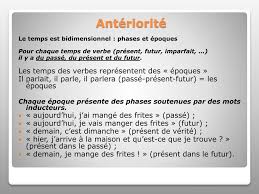 Ce verbe commence par la lettre m. Ppt Enseigner La Conjugaison Au C3 Powerpoint Presentation Free Download Id 2261674
