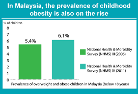 Effect of obesity in malaysia. Chubbier Is Not Better Stop Childhood Obesity Positive Parenting